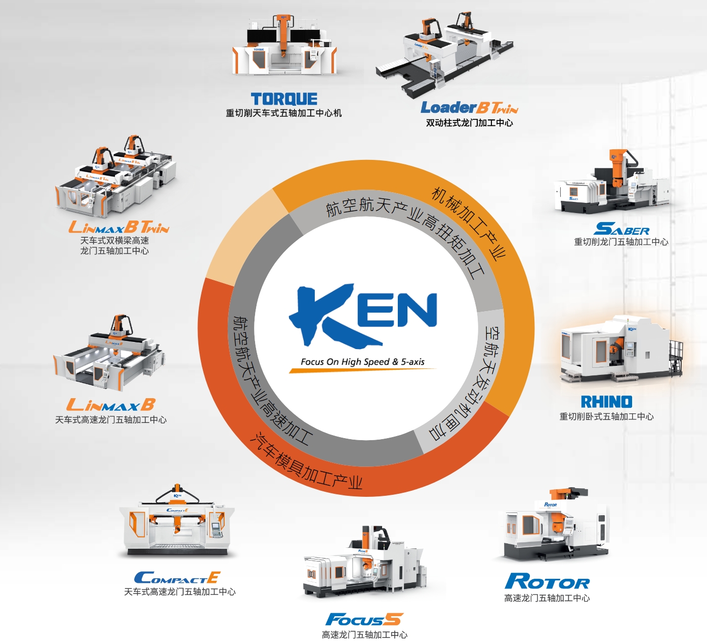 臺灣大前五軸龍門廠家維修售后調(diào)試Saber 24大
